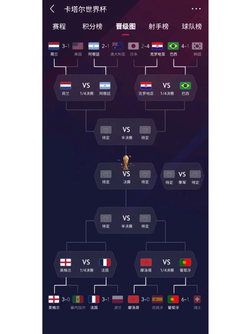 世界杯12强赛比赛结果