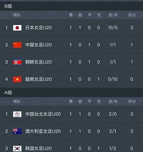亚洲杯积分榜最新排名