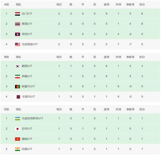 亚洲杯积分榜最新积分表