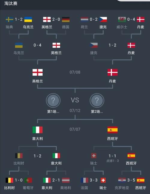 欧洲杯意大利vs西班牙比分