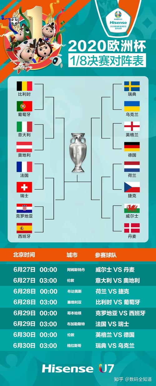 欧洲杯赛程2021赛程表举办地