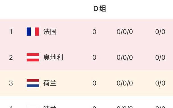 2014世界杯荷兰成绩