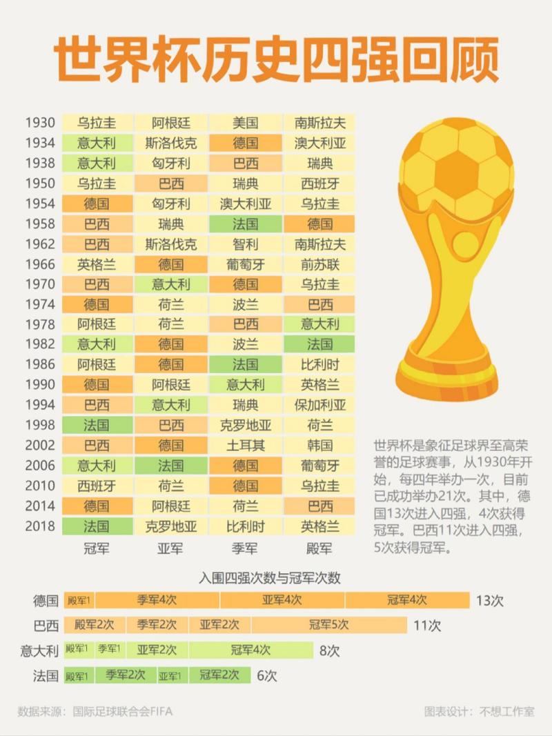 世界杯进球数排名的相关图片